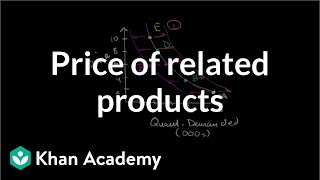 Price of related products and demand  Microeconomics  Khan Academy [upl. by Vivle]