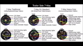 Trailer Wiring Hook Up Diagram [upl. by Cathrine]