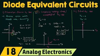 Diode Equivalent Circuits [upl. by Refitsirhc]