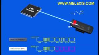 Local Interconnect Network LIN  Animated Tutorial [upl. by Strephonn]