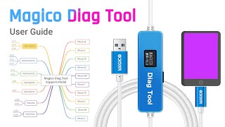 How to Use the Multifunctional Magico Diag Tool [upl. by Yerdna]