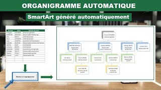 Excel  Organigramme  SmartArt créé automatiquement [upl. by Kentigerma]