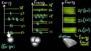 Band theory of solids  Class 12 India  Physics  Khan Academy [upl. by Nived]