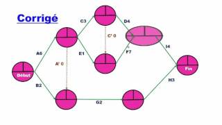 La Méthode PERT Exercice avec corrigé [upl. by Augusto532]
