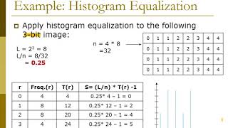 Chapter 3 Histogram Equalization [upl. by Sutphin]