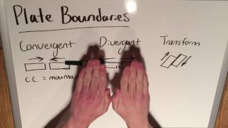 Types of Plate Boundaries [upl. by Chuipek]