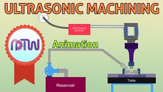 ULTRASONIC MACHINING How Ultrasonic Machining process work Animation [upl. by Gurolinick688]