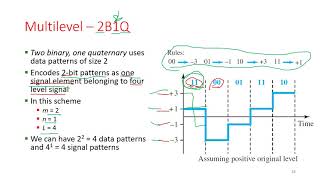 01  Multilevel Schemes [upl. by Kirshbaum]