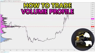 How to Trade Volume Profile VPVR VWAP  and VPSR Analysis Stocks Crypto Forex [upl. by Atniuq]