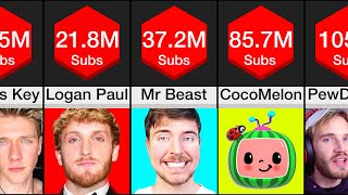 Comparison Most Subscribed YouTubers [upl. by Lirba]