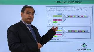 Statistical Time Division Multiplexing [upl. by Attenweiler238]