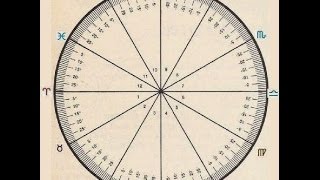 Astrology Chart How to read the degrees  Its easier than you think [upl. by Eshman]