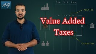 Value Added Taxes Explained  Demo on SAP S4HANA VAT [upl. by Vasili]