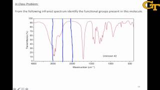 Functional Groups from Infrared Spectra [upl. by Annaerb]