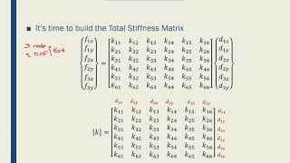 Intro to FEM  Week0211 Truss Total Stiffness Matrix 01 [upl. by Elvah]