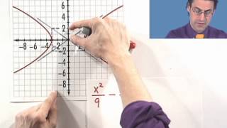 Writing the Equation of a Hyperbola [upl. by Refinne]