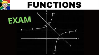 Functions Grade 11 Hyperbola Graph [upl. by Alexei]