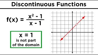 Continuous Discontinuous and Piecewise Functions [upl. by Annet]