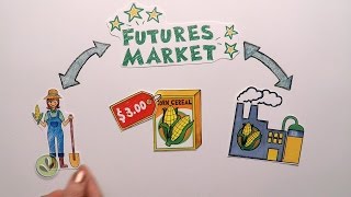 Futures Market Explained [upl. by Minny]