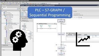 TIA Portal Sequential Programming S7GRAPH [upl. by Romeon185]