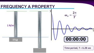 Theory of Vibration [upl. by Naltiak766]