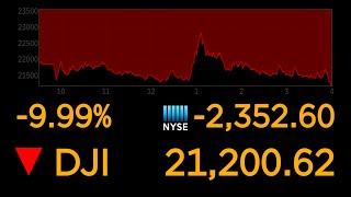 Dows plunges 10 most since 1987 market crash  ABC News [upl. by Galvan]