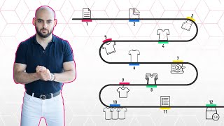 The Complete Fashion Design to Production Process [upl. by Horner]