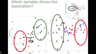 6  Correlation and PCA [upl. by Avalsorim]