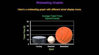 Identifying Misleading Graphs  Konst Math [upl. by Yraht]