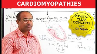 Cardiomyopathy Causes amp Symptoms  Cardiology🫀 [upl. by Vergne]