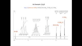 Assigning a 1H NMR spectrum [upl. by Blood]