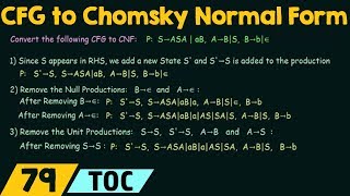 Conversion of CFG to Chomsky Normal Form [upl. by Haraz]