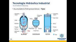 ACUMULADOR DE PRESSÃO 1 [upl. by Eveneg918]
