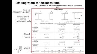 44 Classification of steel section [upl. by Margalit]