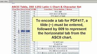 How to Encode a Tab or Function in a PDF417 Barcode using the BarcodeGenerator [upl. by Yrek]