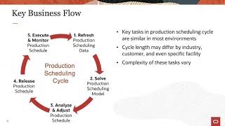 Introduction to Production Scheduling [upl. by Miru]