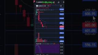 Marico target 3 July 2024  Marico Share News  Stock Analysis  Nifty today [upl. by Maroney]