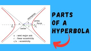 Parts of a Hyperbola [upl. by Susanne]