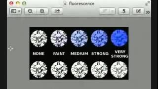 How Does Fluorescence Impact a Diamond [upl. by Naie]