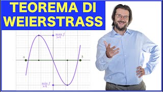 Problemi di massimo e minimo Teorema di Weierstrass [upl. by Kermit]