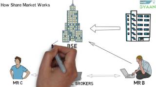 What is Share And Stock Market Hindi [upl. by Josy388]