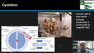 Production of Radioisotopes [upl. by Eirallih]