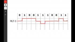 MLT3 LineSignal Encoding [upl. by Ojadnama]