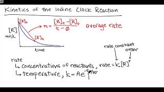 Kinetics of the Iodine Clock Reaction  Intro amp Theory [upl. by Kylander]