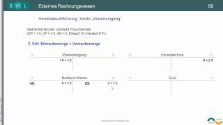 Buchung auf Erfolgskonten  Teil V Wareneingang und Bestandsveränderungen Beispiel [upl. by Misty832]