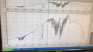 FTIR Spectroscopy  Operating Procedure [upl. by Col]