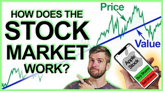 How stocks work explained simply [upl. by Celtic]