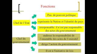 Le régime parlementaire [upl. by Shaum]