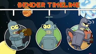 The Complete Futurama Bender Timeline [upl. by Ahsyad]