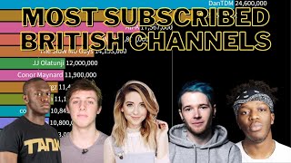 15 Most Subscribed British YouTubers 20102020 RENSTIMP06 [upl. by Airdnaz]